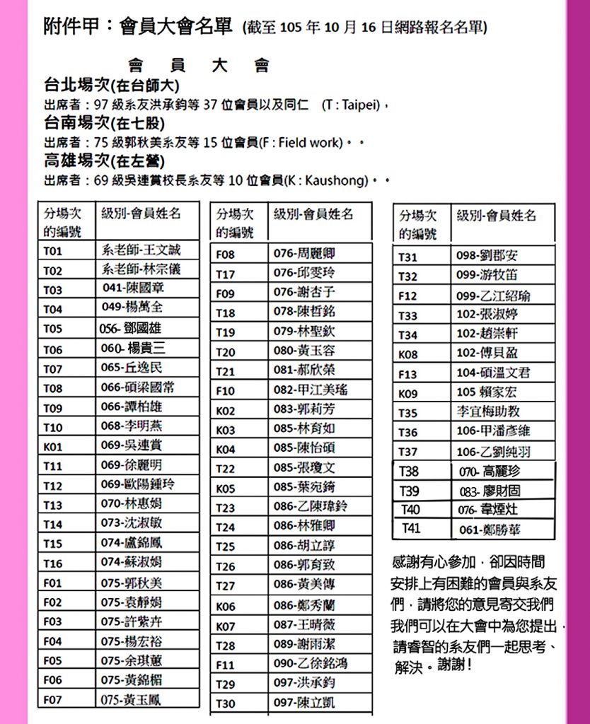 60餘位會員網路報名本年度的會員大會 !