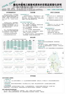 王品閑-臺北市疫情三級警戒週末的空氣品質變化研究海報