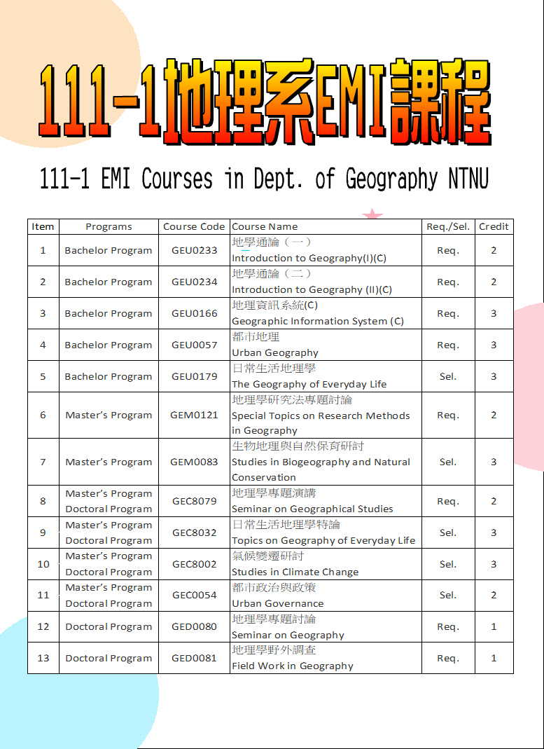 111-1 EMI 課程海報